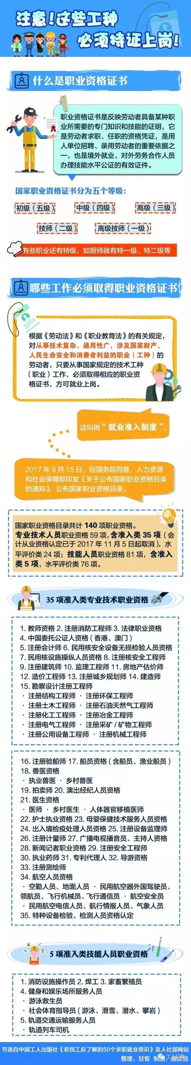 快看，這30個(gè)職業(yè)必須持證上崗！