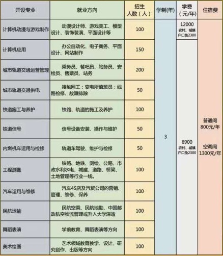 石家莊通用交通學(xué)校有哪些可報專業(yè)？   