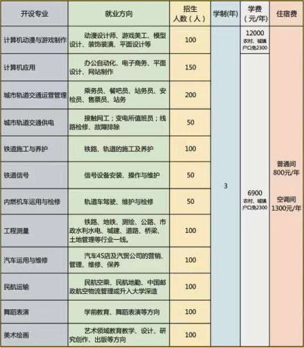 石家莊通用交通學校老師教的好不好？ 