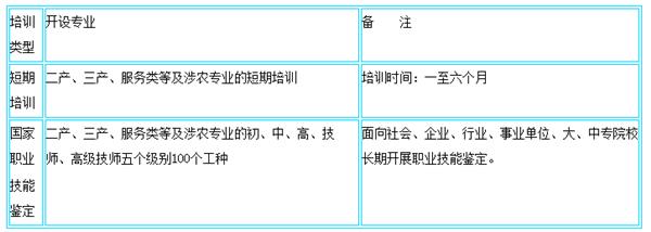 各專業(yè)收費明細 各專業(yè)收費明細