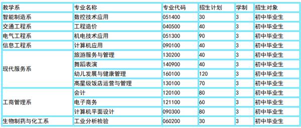 ?淄博市文化旅游學校2020年專業(yè)設置及招生計劃