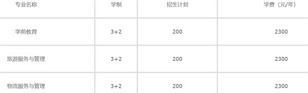 秦皇島中等專業(yè)學校專業(yè)設置