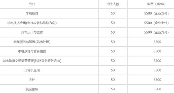 秦皇島渤?？萍贾械葘I(yè)學(xué)校2020年招生計(jì)劃