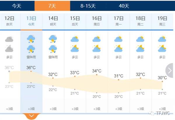 承德騰飛職業(yè)技術(shù)專修學院的一天——7月13日