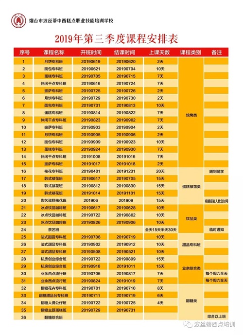 煙臺波絲蒂學(xué)校7月22日時尚冰品冷飲咖啡班開課啦！