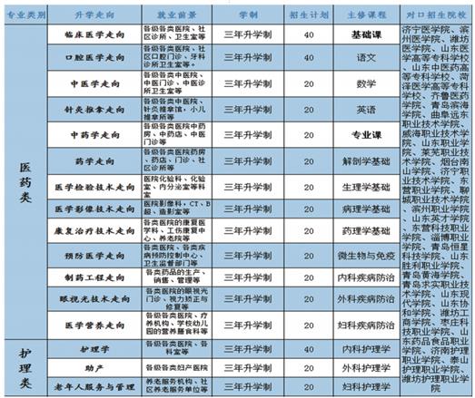 學(xué)口腔醫(yī)學(xué)專業(yè)哪個學(xué)校好？   