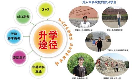石家莊財(cái)經(jīng)商貿(mào)學(xué)?？梢宰x大專嗎？   