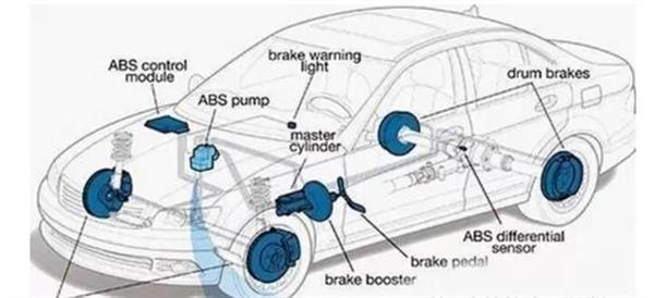 你了解汽車ABS系統(tǒng)嗎？衡水市職教中心來為你解答！