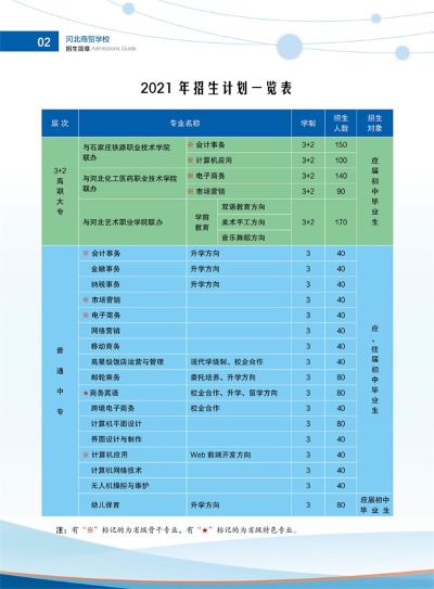 市場(chǎng)營(yíng)銷(xiāo)專(zhuān)業(yè)好學(xué)嗎?   