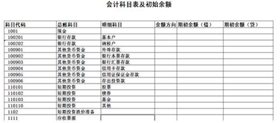 學(xué)會計(jì)去哪里？濟(jì)寧海天電腦學(xué)校歡迎你！