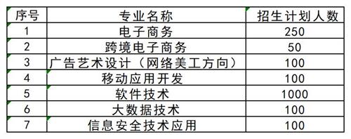 想要了解更多其他高職單招資訊，請掃描下方二維碼聯(lián)系指導(dǎo)教師。   張燁 創(chuàng)元單招張燁老師  17330152836  創(chuàng)元教育單招培訓(xùn)公眾號 長按識別 關(guān)注創(chuàng)元教育單招培訓(xùn)