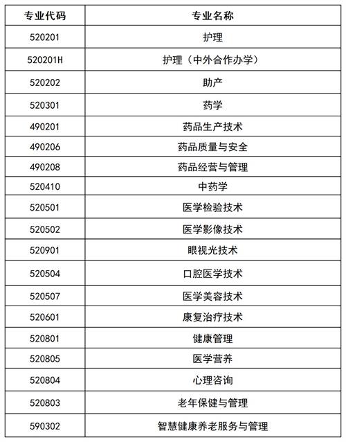 滄州醫(yī)學(xué)高等?？茖W(xué)校2022年單招招生簡(jiǎn)章