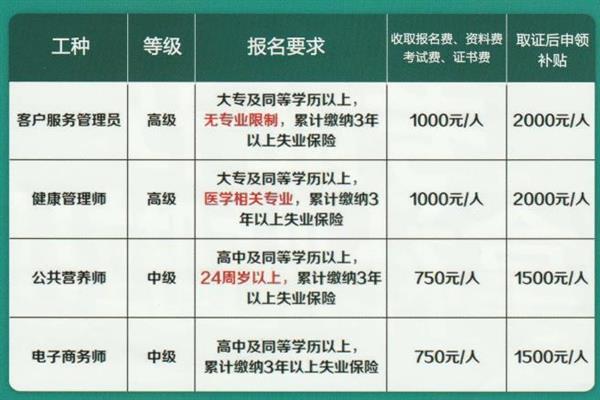 唐山創(chuàng)元教育咨詢有限公司頒發(fā)的證書有效嗎？