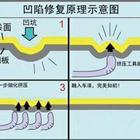 汽車(chē)凹陷修復(fù)、玻璃修復(fù)、大燈翻新班