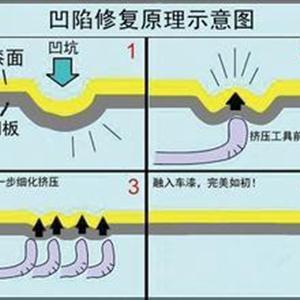 汽車凹陷修復(fù)、玻璃修復(fù)、大燈翻新班