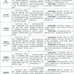 三年制中職（職教高考、升學方向）專業(yè)