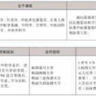 三年制中職專業(yè)（升學(xué)、就業(yè)、留學(xué)方向）