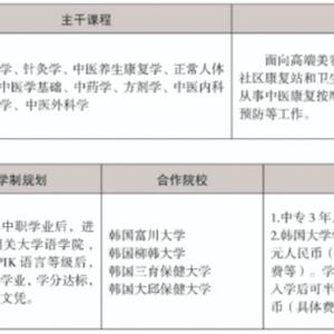 三年制中職專業(yè)（升學、就業(yè)、留學方向）