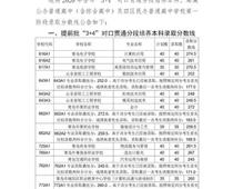 2020青島中考分數(shù)線公布！二中普通班324.5分、五十八中普通班318分