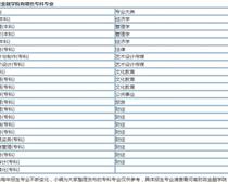 河南財政金融?？剖鞘裁磳W(xué)歷