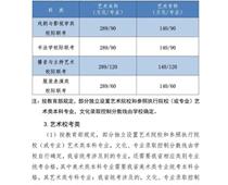 2021年河北高考分?jǐn)?shù)線公布！一分一檔統(tǒng)計表公布！