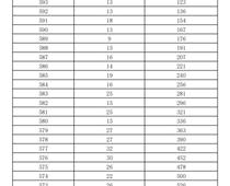 2023年濟南市萊蕪區(qū)、鋼城區(qū) 九年級學(xué)業(yè)水平考試成績分段表