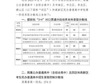 2023年青島市高中階段學(xué)校第一階段招生錄取分數(shù)線公告