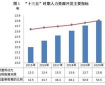 2020年全國教育事業(yè)發(fā)展統(tǒng)計(jì)公報（職業(yè)教育部分）